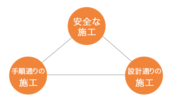 株式会社タケシンの施工